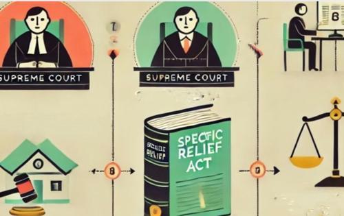 Possession Not Required in All Performance Cases :SC