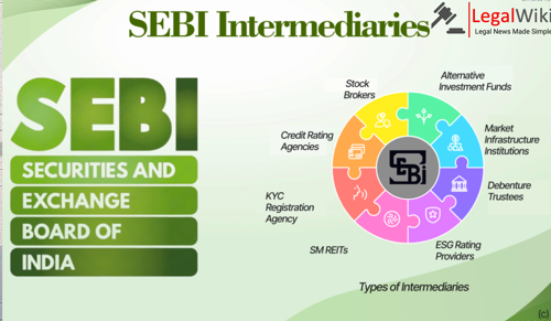 SEBI Mandates Official Contact Details for Ads on Google, Meta to Curb Investment Frauds