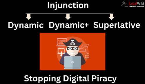 Difference Between Dynamic Injunction, Dynamic+ Injunction & Superlative Injunction