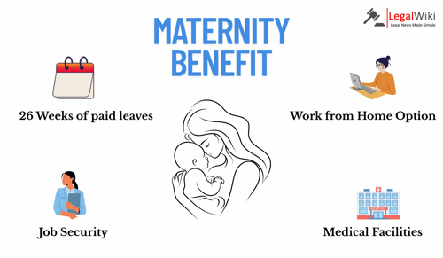 What are the Maternity Benefits in India? Grounds, Period & Protection