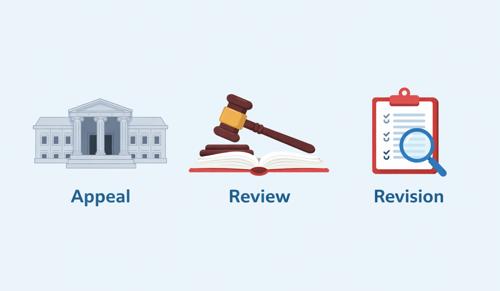 What is the Difference Between Appeal, Review, and Revision in Indian Law?